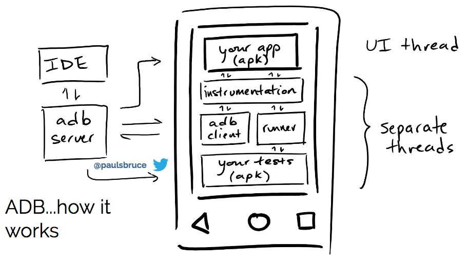 How to test Biometric authentication using Appium?