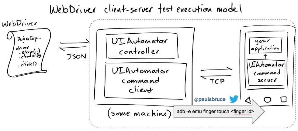 How to test Biometric authentication using Appium?